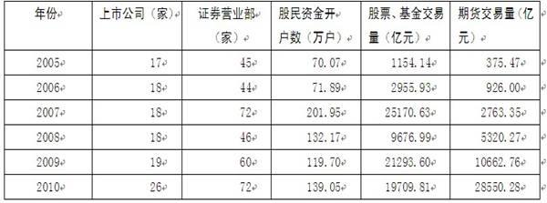 2012年云南省公務(wù)員錄用考試《行政職業(yè)能力測(cè)驗(yàn)》試卷第101&mdash;105題圖