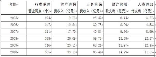 2012年云南省公務(wù)員錄用考試《行政職業(yè)能力測(cè)驗(yàn)》試卷第101&mdash;105題圖