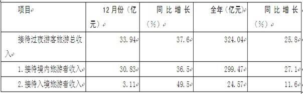 2012年云南省公務(wù)員錄用考試《行政職業(yè)能力測(cè)驗(yàn)》試卷第106&mdash;110題圖