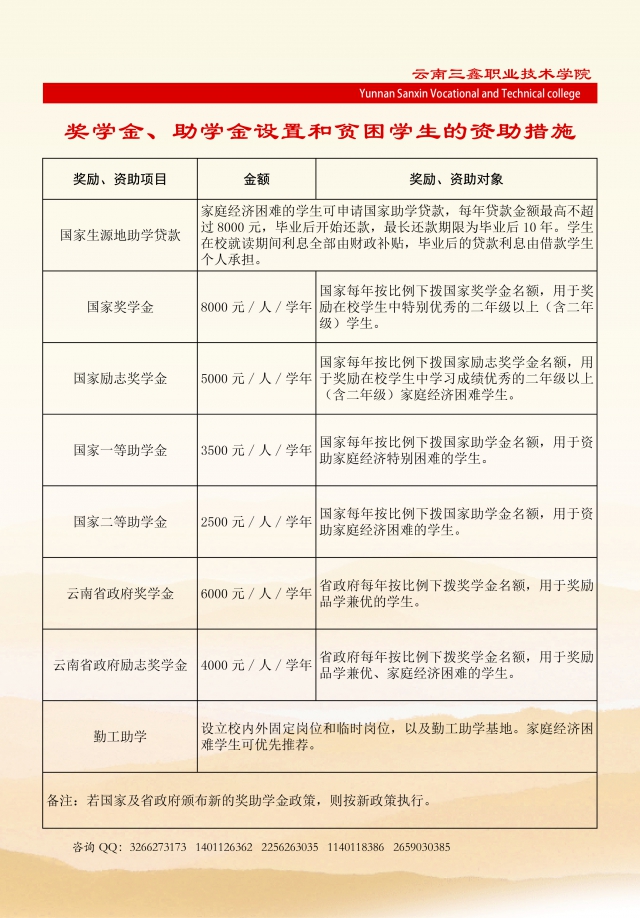 云南三鑫職業(yè)技術(shù)學(xué)院2019年三年制大專招生簡章