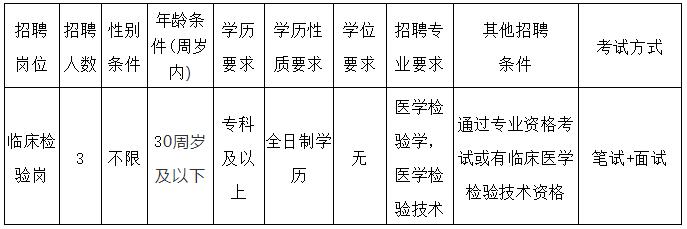 招聘檢驗專業(yè)人員.jpg