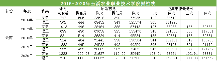 2016-2020三年制?？疲ㄆ崭撸┨釞n線.png